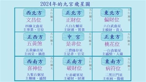 九運坐向|2024年最旺坐向排行